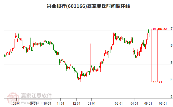 兴业银行股票吧,探寻自然美景的金融之旅