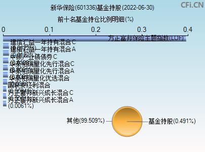 新华保险股票代码,时代印记与行业翘楚的地位展现