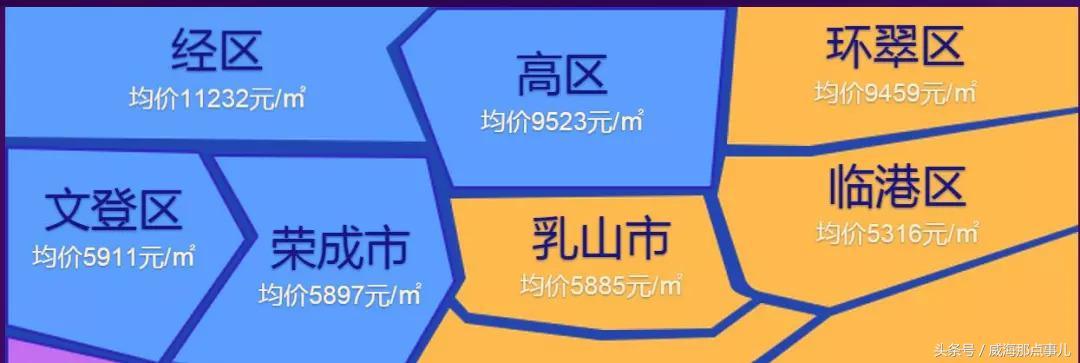 文登二手房最新出售消息,科技引领居住新篇章