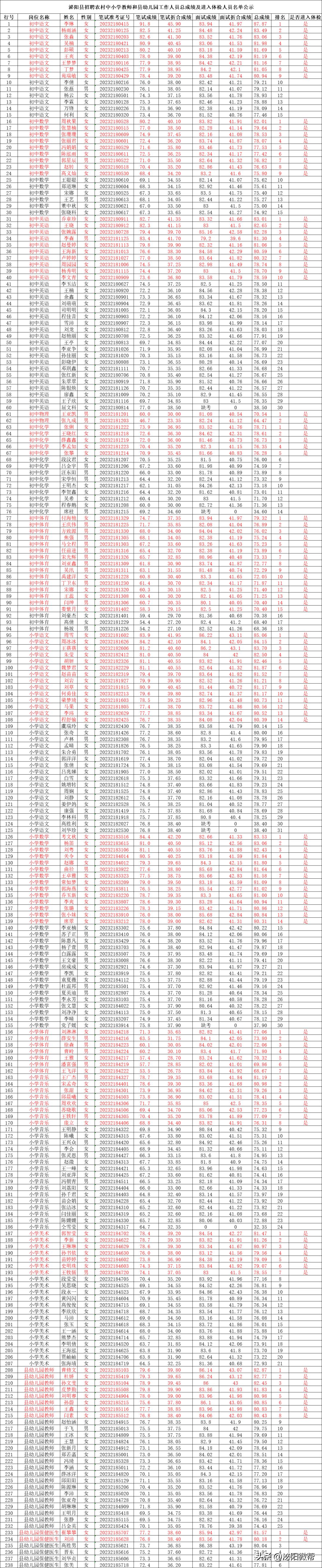 泌阳最新招聘信息,探索自然美景的旅行招募人才启事