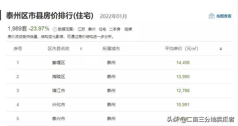 泰和最新房价走势,趋势分析、未来展望及深度解读