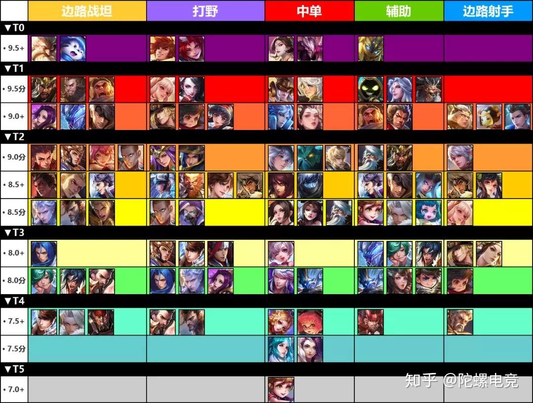 王者荣耀最新梯队深度论述与排名更新
