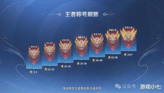 王者荣耀最新梯队深度论述与排名更新