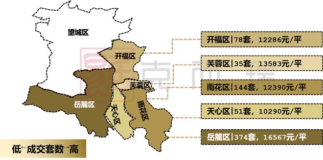 沙市最新房价,家的温暖与价值衡量