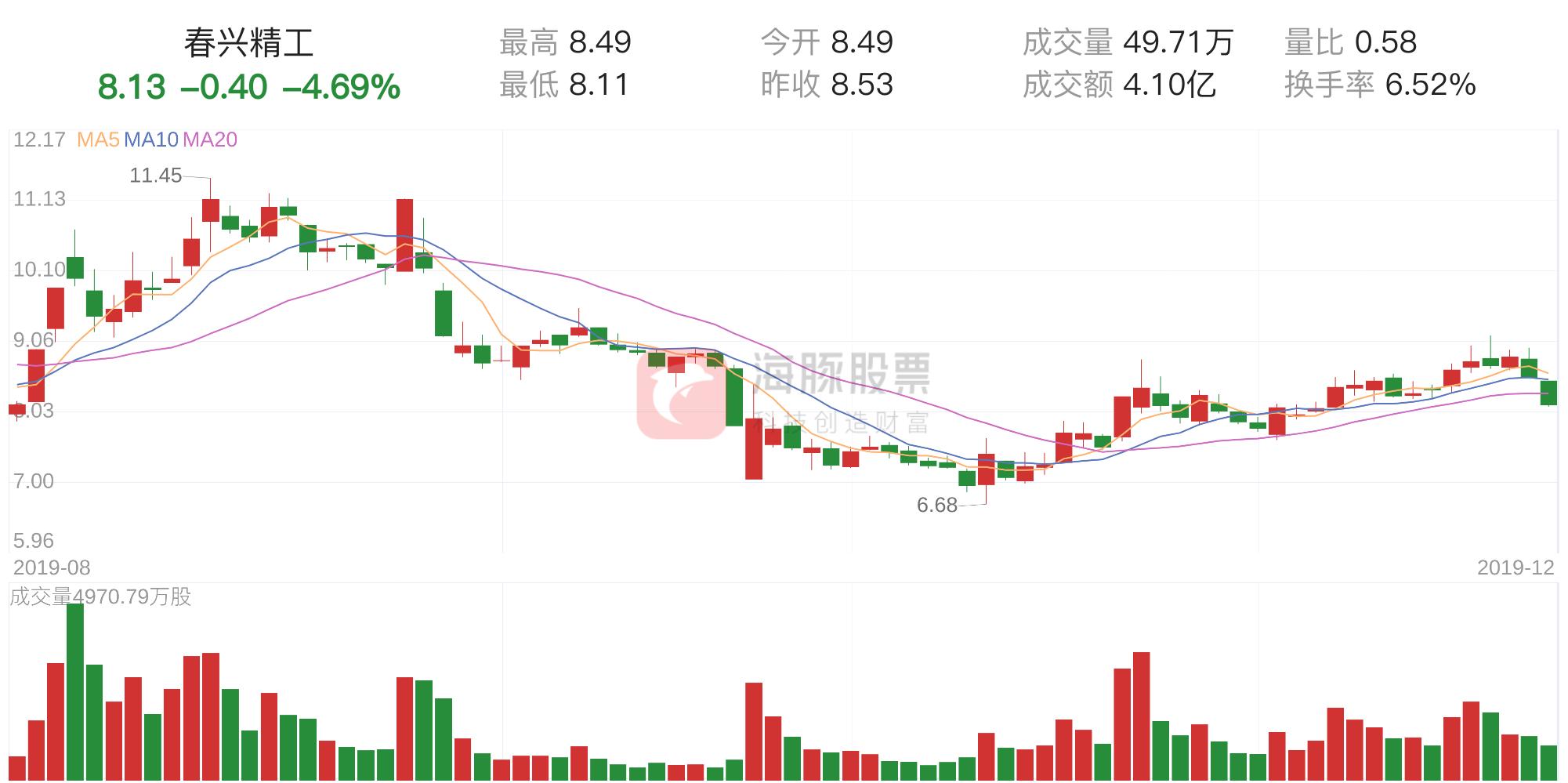 春兴精工最新公告深度解读,洞悉企业动态与未来发展前景