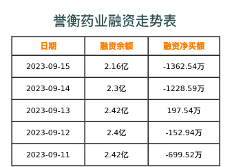 誉衡药业科技革新重塑医疗体验,最新公告揭秘发展动态