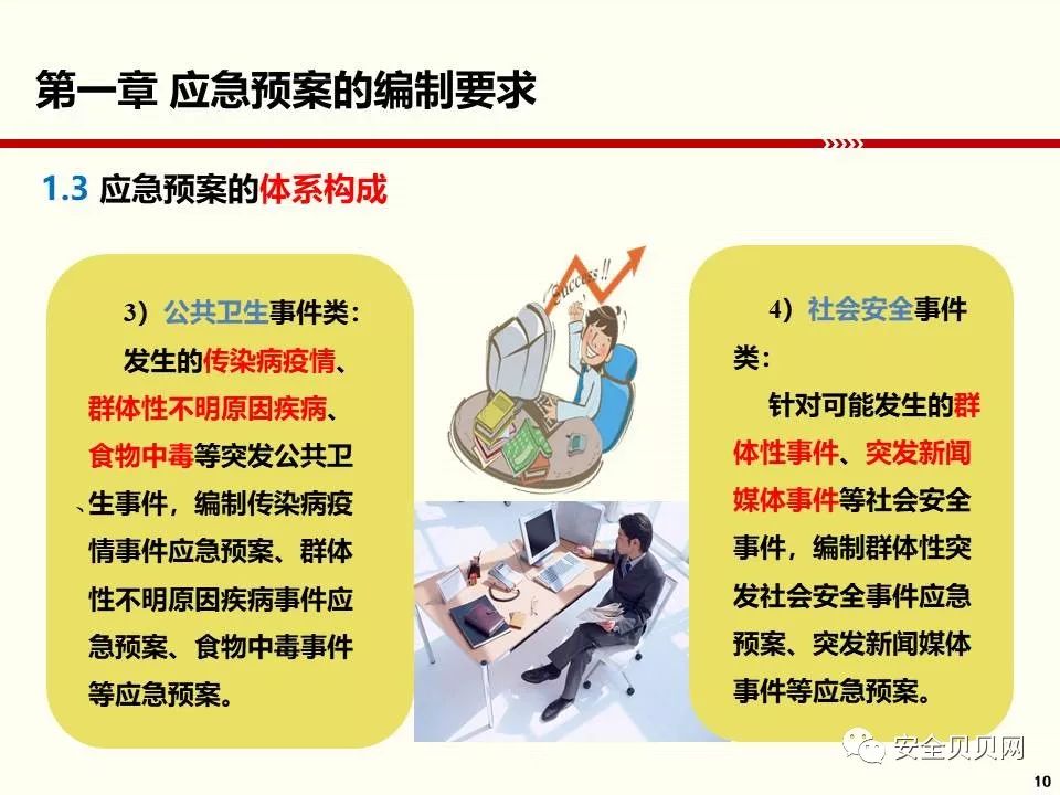 最新应急预案编制依据概览