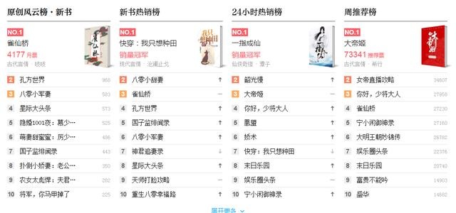 官榜最新章节列表更新速递