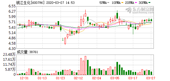 钱江生化引领生物科技新篇章,最新消息揭秘发展动态