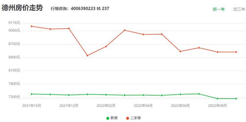 德州市房价最新价格探索，自然美景之旅寻求内心平和与宁静