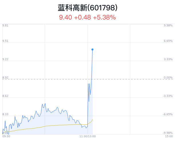 蓝科高新引领科技创新先锋力量,最新消息汇总