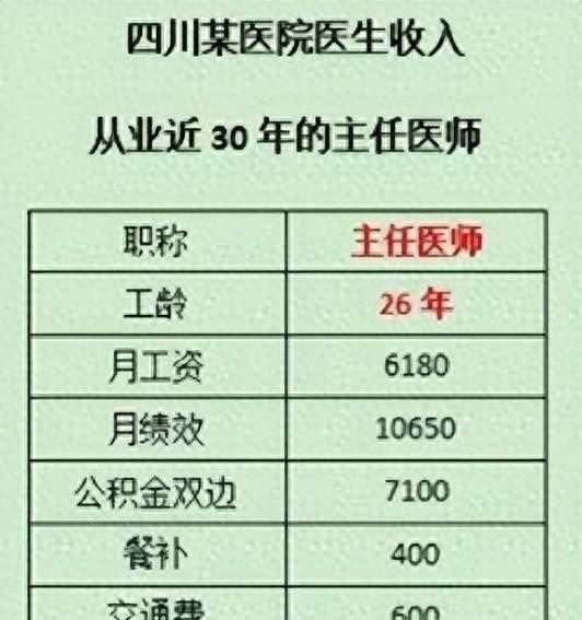 科技赋能下的白衣英雄薪酬提升最新消息!