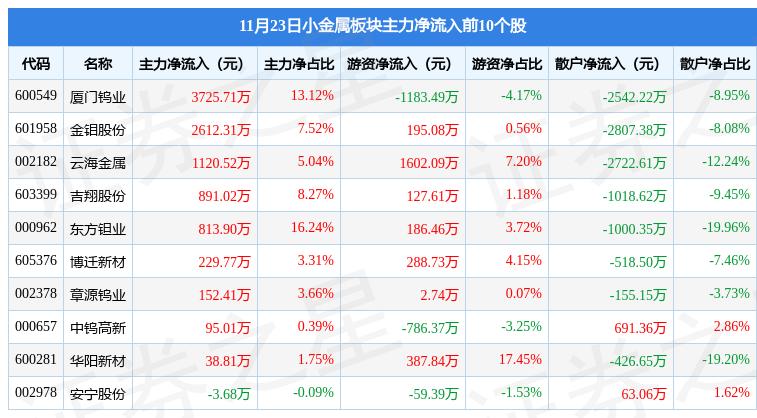 东方钽业最新动态更新