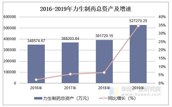 力生制药最新动态及行业深度分析