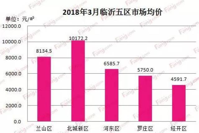 山东临沂房价最新动态解析,全面了解与应对策略