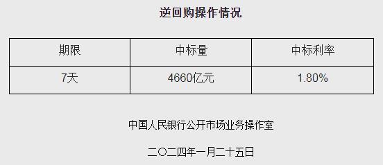 逆回购操作指南,掌握最新逆回购任务完成步骤与技巧
