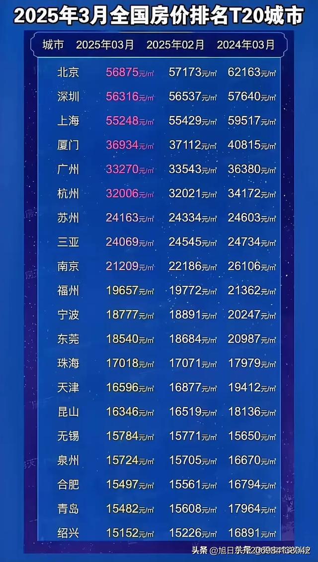 时代的印记与城市的脉搏,最新房价排名概览