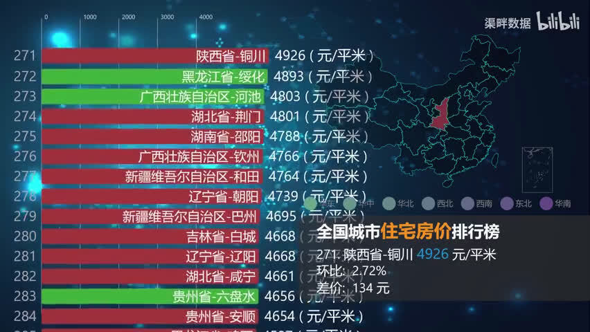 时代的印记与城市的脉搏,最新房价排名概览