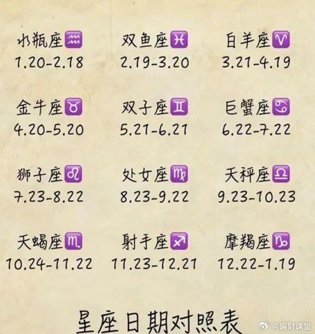 最新星座日期揭秘,巷弄中的星辰秘密