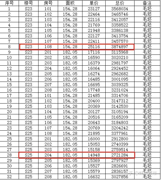 怀远最新房价揭秘与趋势分析🏠🌟