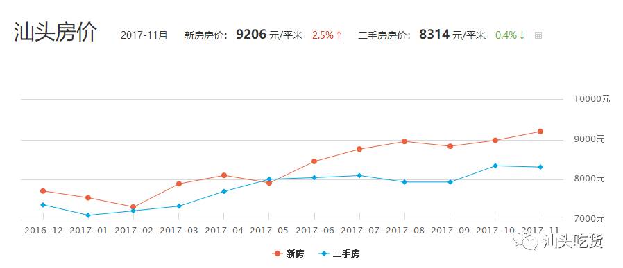 汕头最新房价,时代印记与城市的脉络