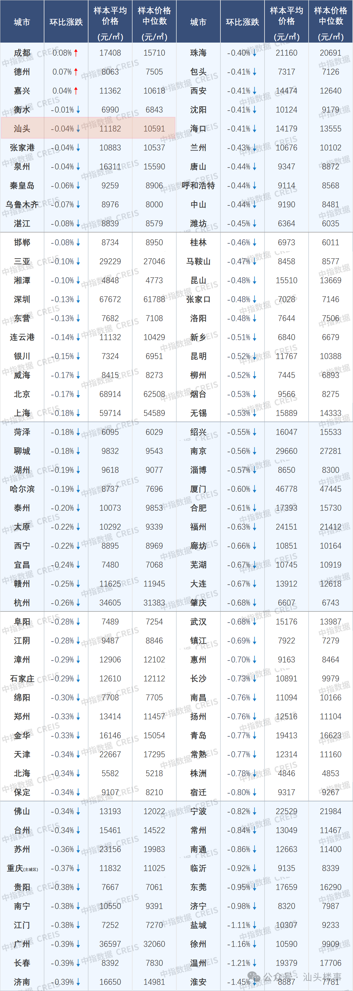 汕头最新房价,时代印记与城市的脉络