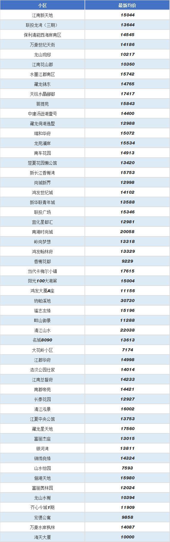 黄陂最新房价,小巷深处的独特风情与诱人房价揭秘