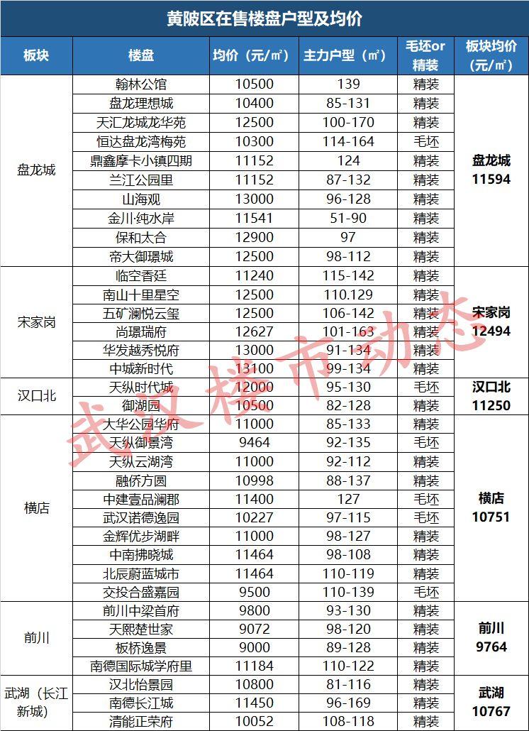 黄陂最新房价,小巷深处的独特风情与诱人房价揭秘
