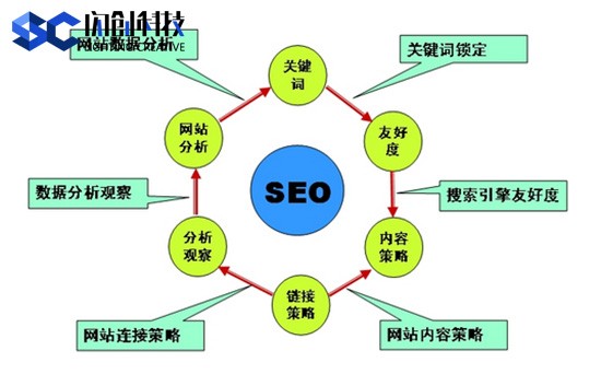 SEO最新技术革新引领搜索引擎优化,体验科技魅力