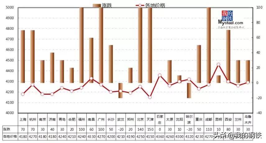 钢坯价格最新动态解析,全面洞悉市场走势