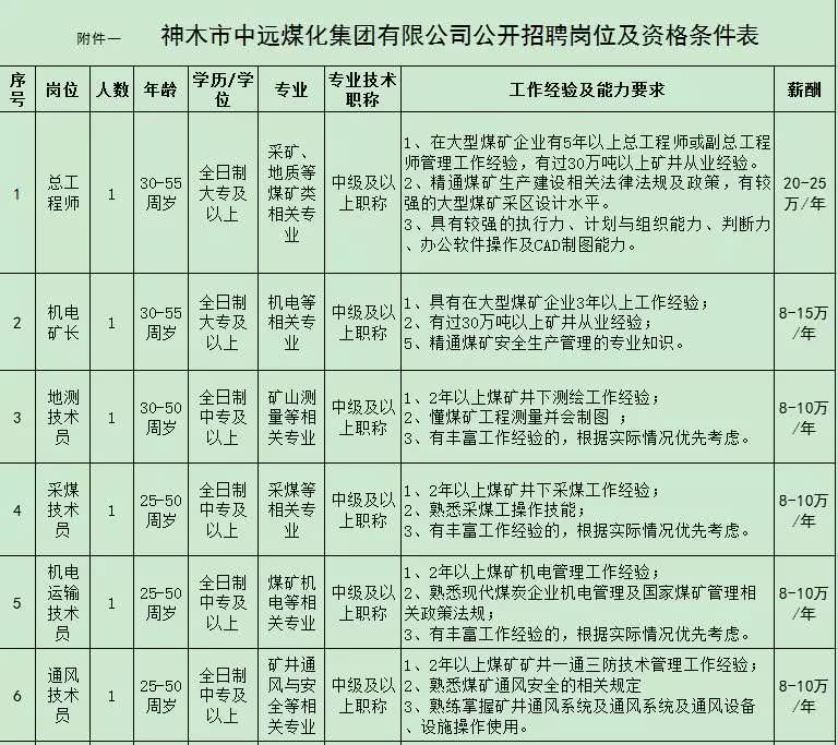 神木最新招聘,捕捉时代脉搏,汇聚行业翘楚