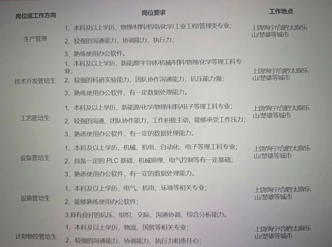 晶科最新招聘,引领科技潮流,开启智能生活新纪元大门