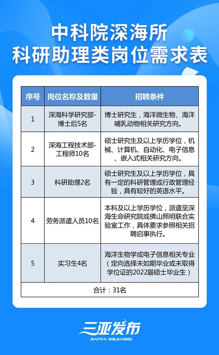 三沙最新招聘热门职位挑战启幕!