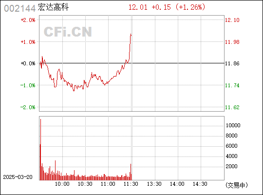 宏达高科最新动态,走进自然,开启心灵探索之旅