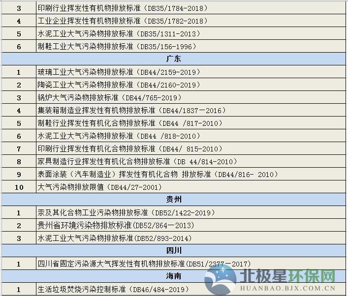 最新大气污染排放标准，迈向绿色未来的关键措施