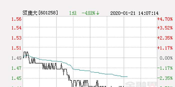ST庞大最新消息速递，日常奇闻与更新动态