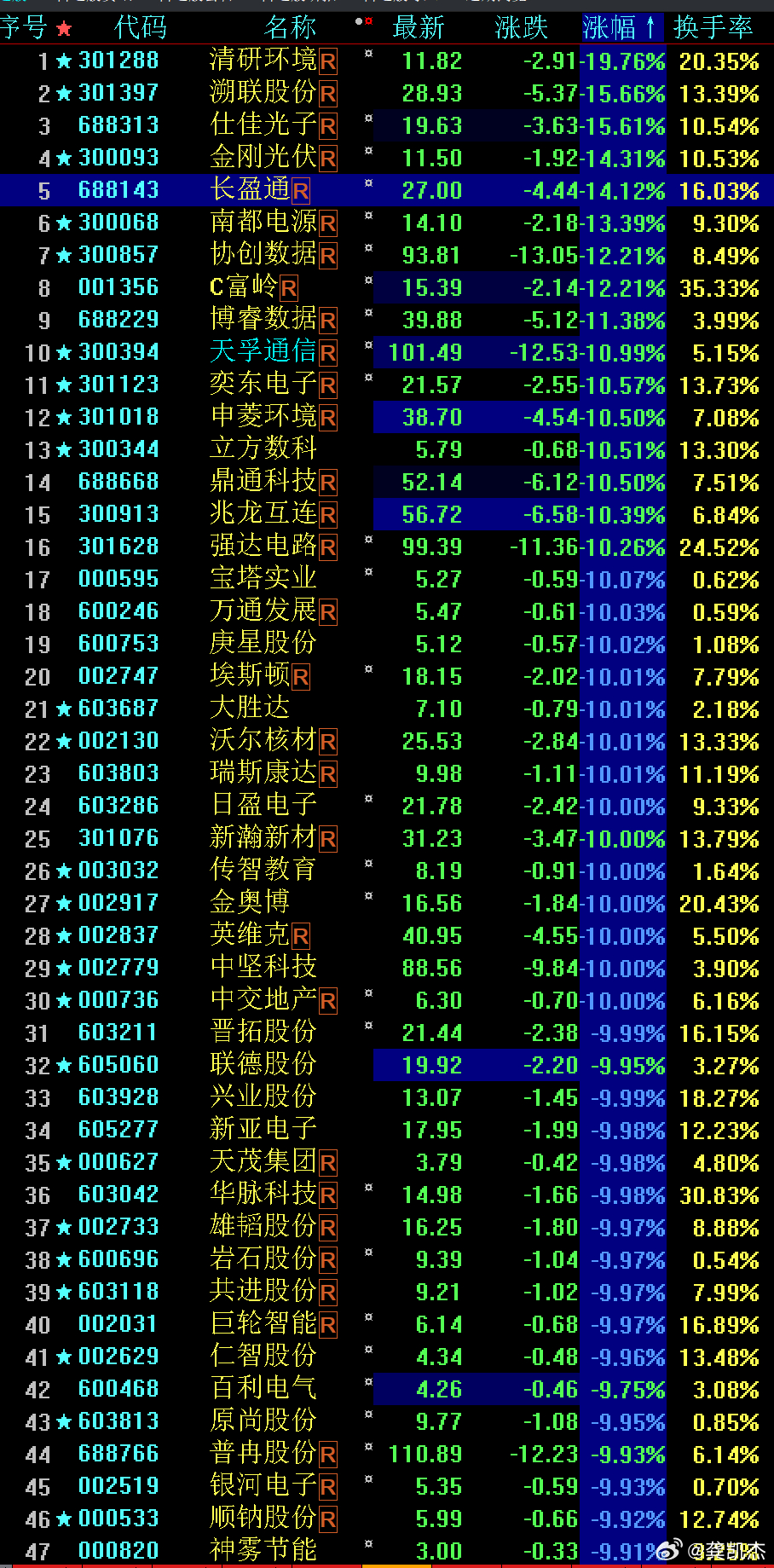 科技前沿揭秘股票最新价魔力,开启投资新世界之旅!