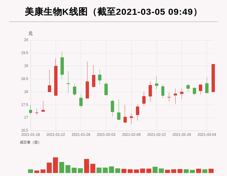 美康生物最新动态,小巷中的隐藏宝藏揭秘