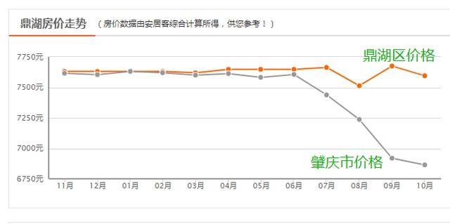 肇庆房价走势最新动态,城市成长中的房价变化与你同行