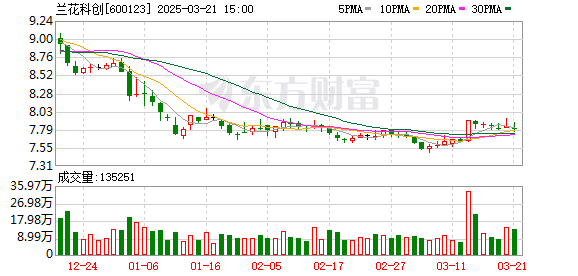 兰花科创最新动态,自然美景探索之旅邀请启幕