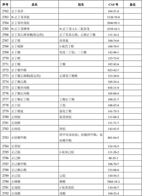 最新危化品目录揭秘，奇妙一天中的隐患与知识解读