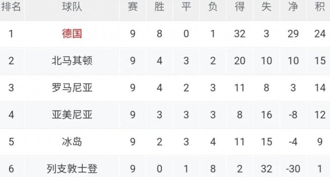 欧洲足球联赛实时积分榜，激烈角逐，最新积分表更新