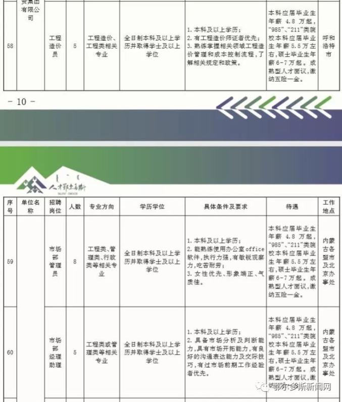 鄂尔多斯最新招聘信息，开启温馨求职之旅