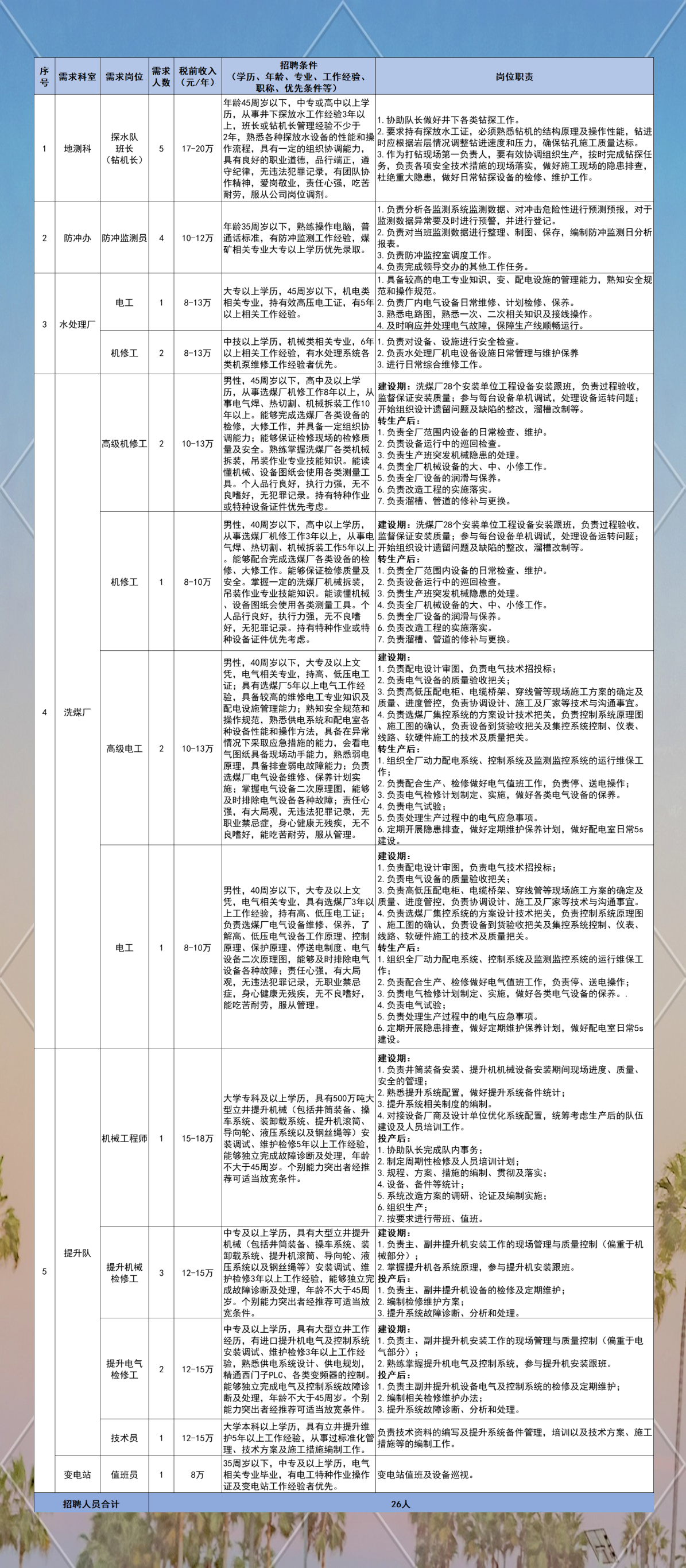 鄂尔多斯最新招聘信息,开启温馨求职之旅