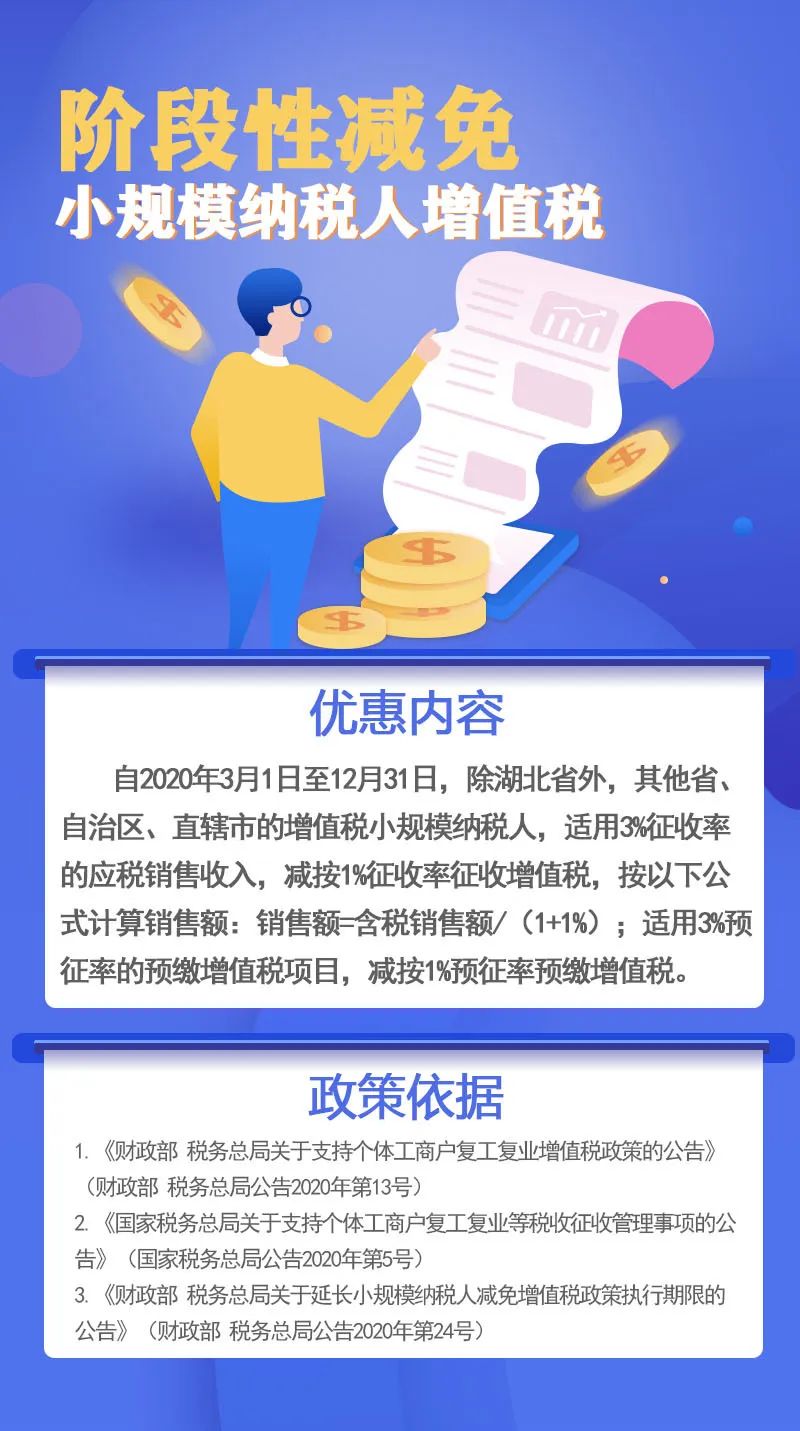 最新增值税优惠政策详解与论述