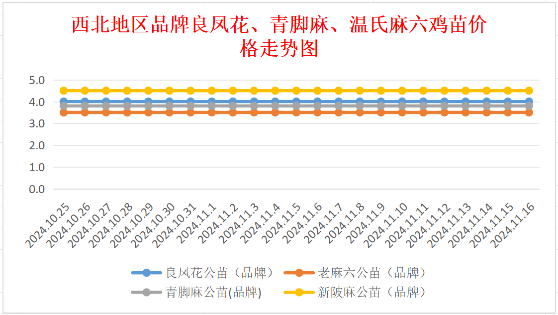 今日麻鸡价格走势及分析,市场影响因素揭秘