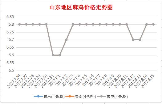 今日麻鸡价格走势及分析,市场影响因素揭秘