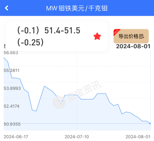 今日钼铁价格揭秘,一段友情的温馨陪伴之旅