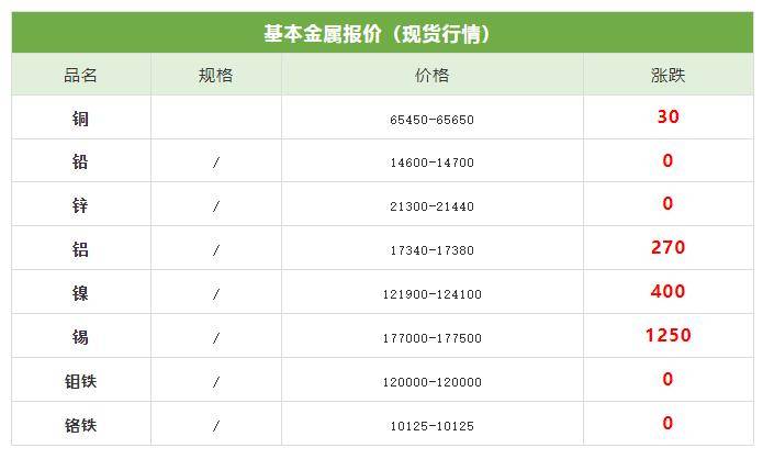 今日钼铁价格揭秘,一段友情的温馨陪伴之旅