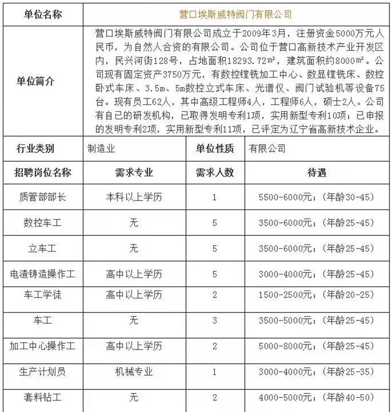 营口最新招工亮相科技新品,引领未来生活新潮趋势